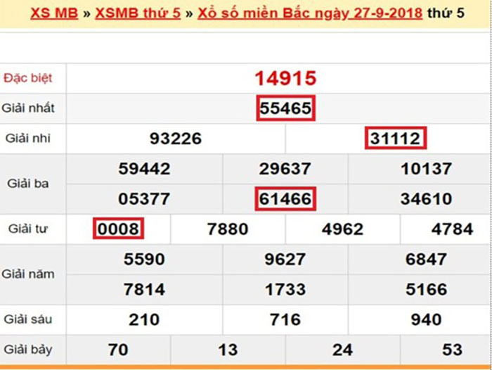 Bảng excel tính lô đề với kết quả của ngày hôm trước